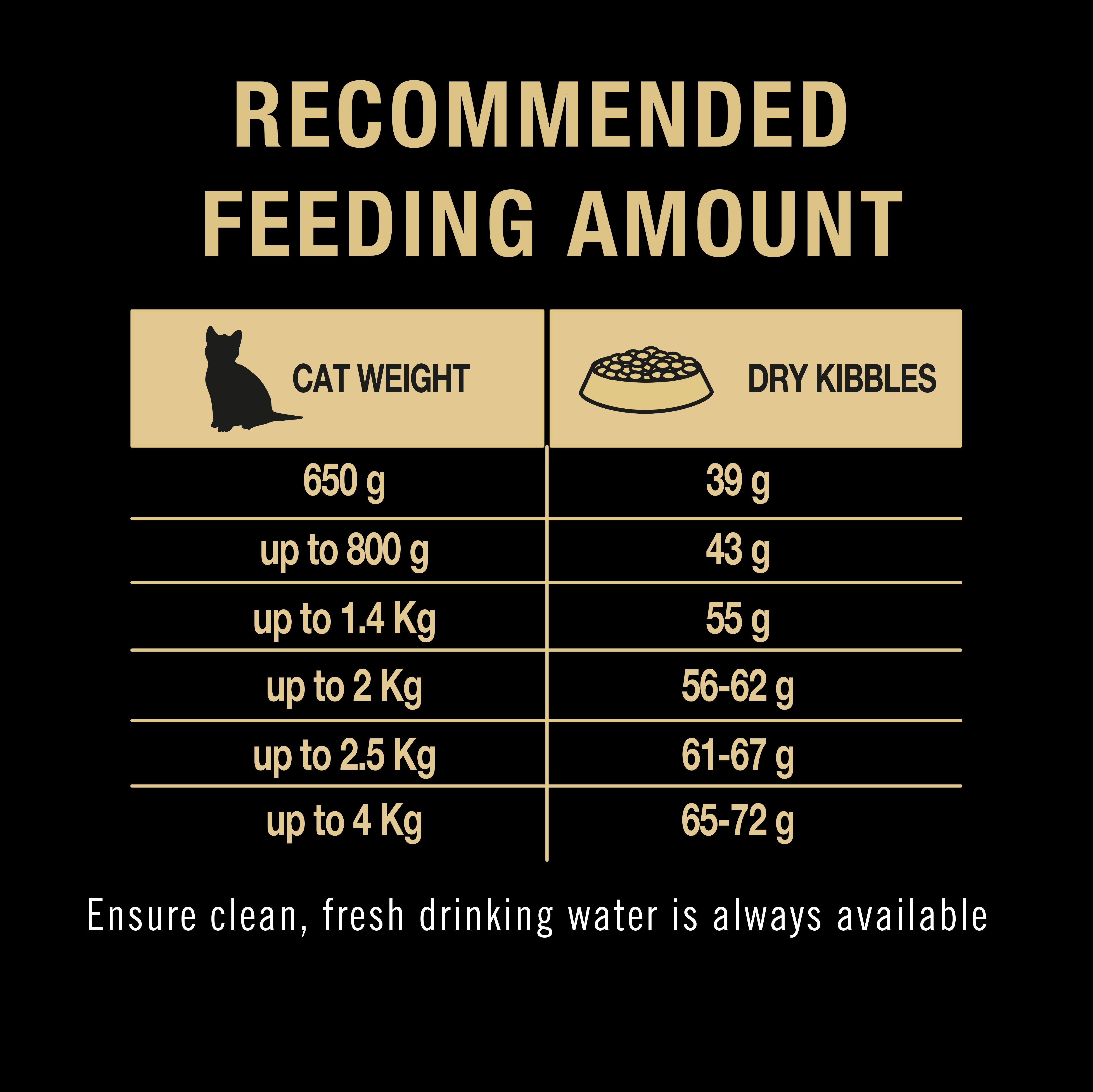 PRO PLAN Kitten LIVECLEAR Chicken Formula Dry Cat Food 07 Feeding