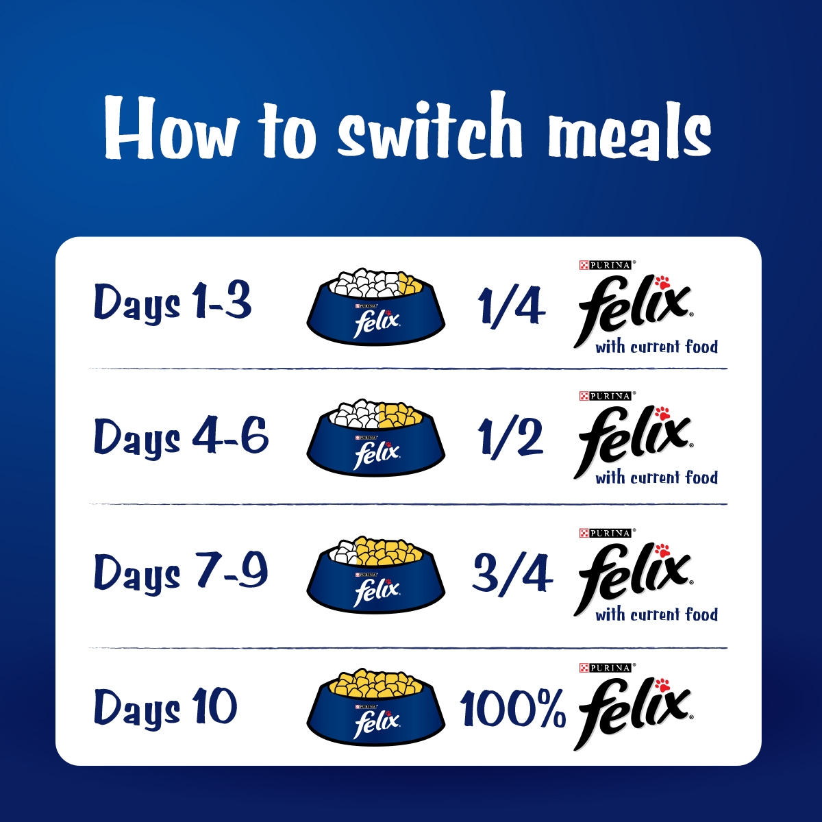 FELIX Kitten with Tuna in Jelly Wet Cat Food Purina