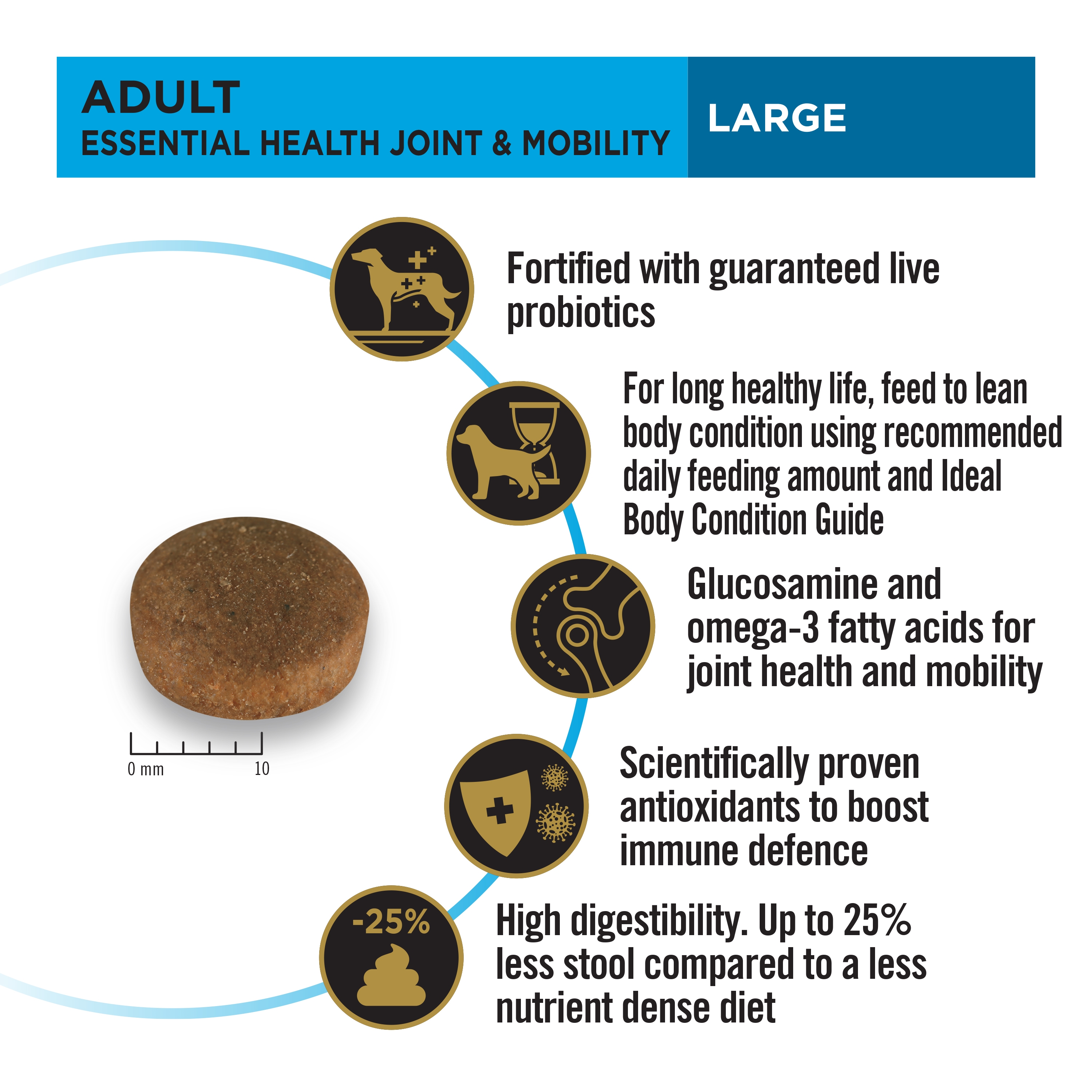 PRO PLAN Adult Large Chicken Formula features