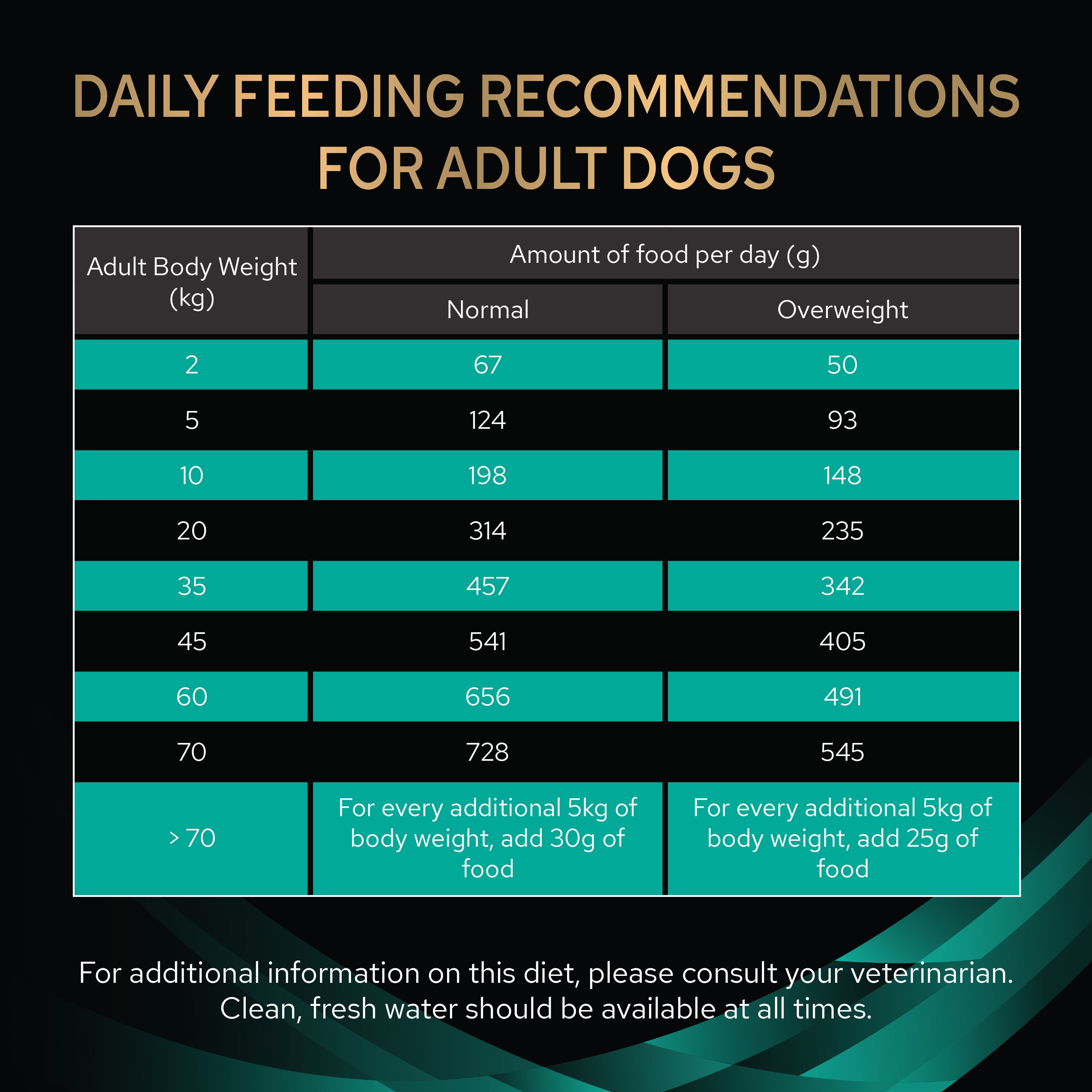 PRO PLAN® Veterinary Diets Canine EN Gastrointestinal Low-Fat