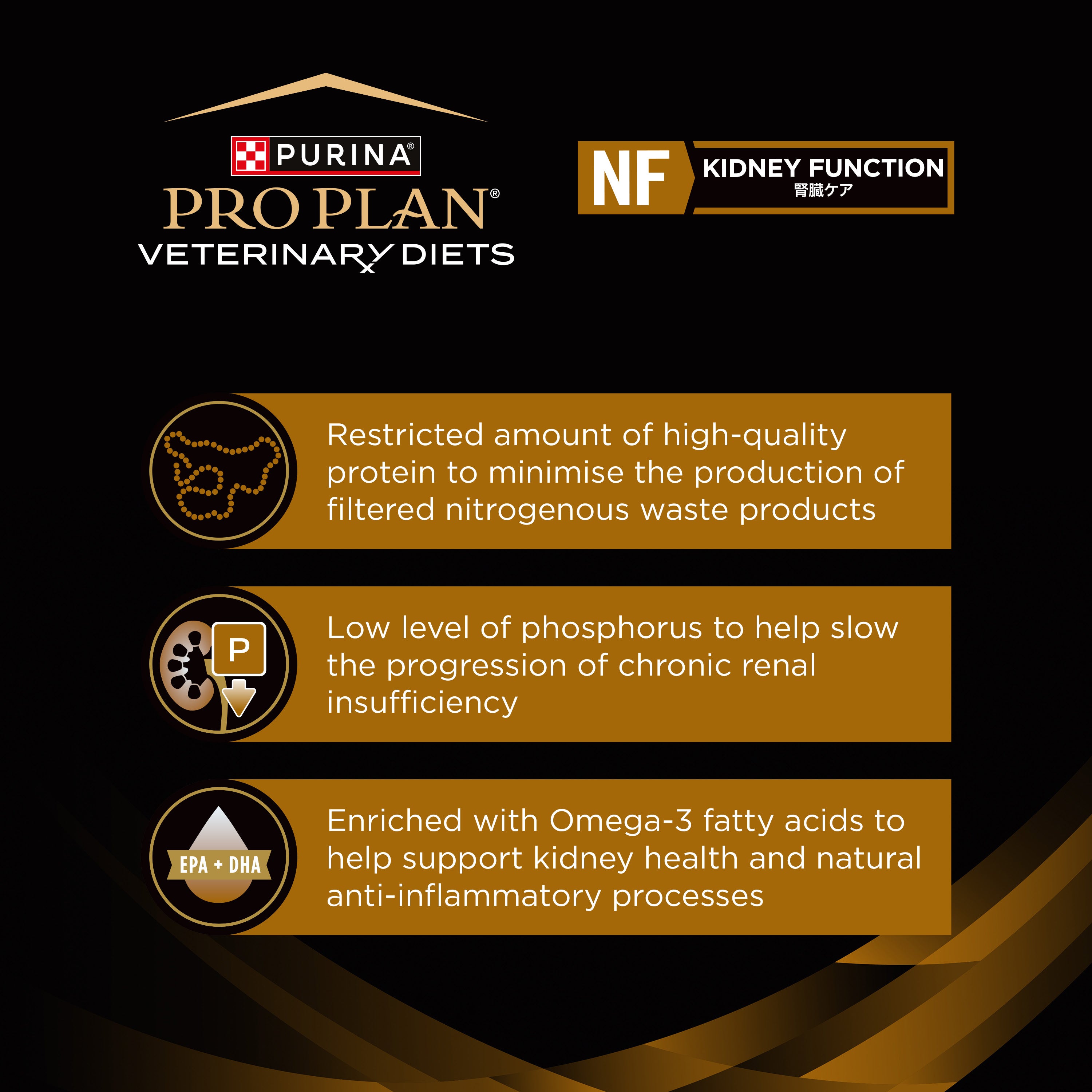 PRO PLAN® Veterinary Diets NF Kidney Function Canine 