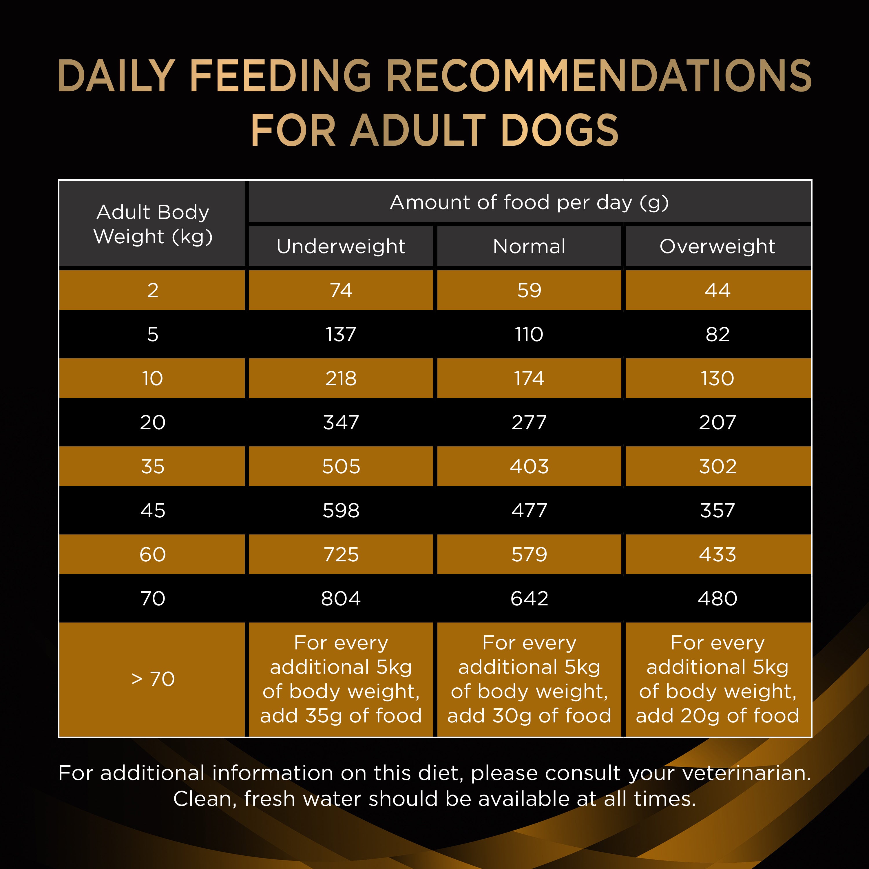 PRO PLAN® Veterinary Diets NF Kidney Function Canine 