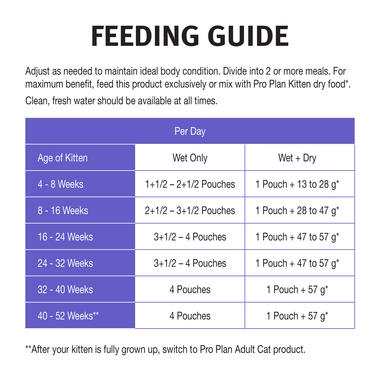 PRO PLAN® Kitten Tender Pieces with Salmon in Gravy