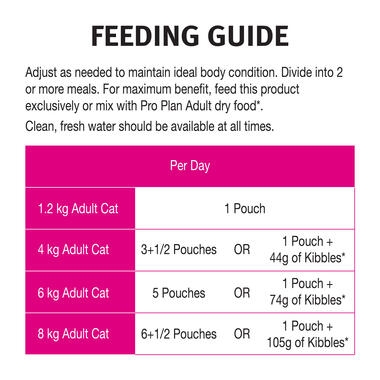 PRO PLAN® Sensitive Tender Pieces with Chicken in Gravy