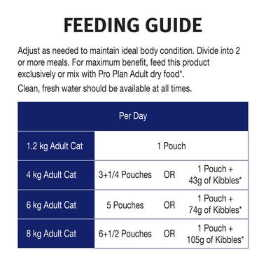 PRO PLAN Adult 7+ Tender Pieces with Chicken in Gravy