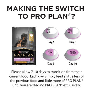 PRO PLAN All Size Performance Starter Chicken
