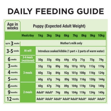 PRO PLAN Puppy Small & Mini Chicken