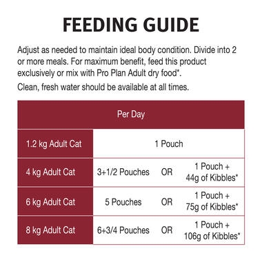 PRO PLAN Tender Pieces with Chicken in Gravy Wet Cat Food