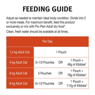 PRO PLAN Derma Plus Tender Pieces with Salmon in Gravy Wet Cat Food