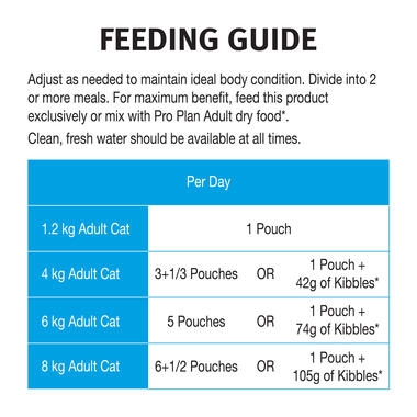 PRO PLAN Urinary Health Tender Pieces Chicken Gravy