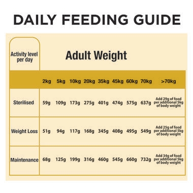 ADULT weight loss 2.5kg-07