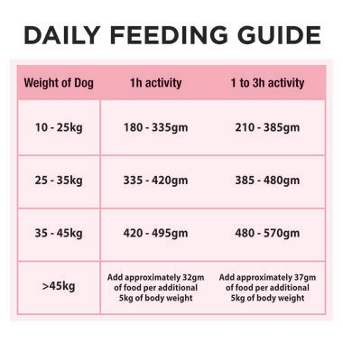 Adult sensitive skin & coat medium & large 2.5kg-06