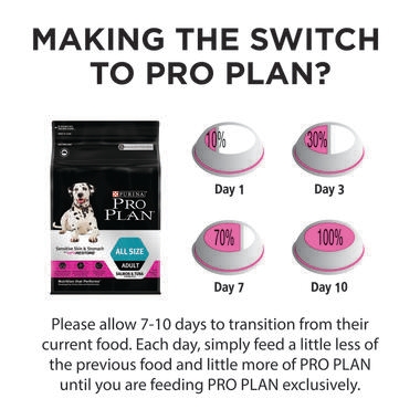 PRO PLAN Adult All Size Sensitive Skin & Stomach with OPTIRESTORE Salmon and Tuna