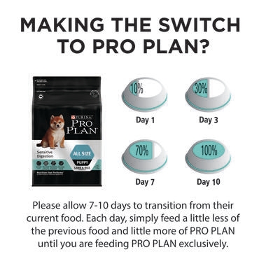 PRO PLAN Puppy All Size Sensitive Digestion Lamb and Rice