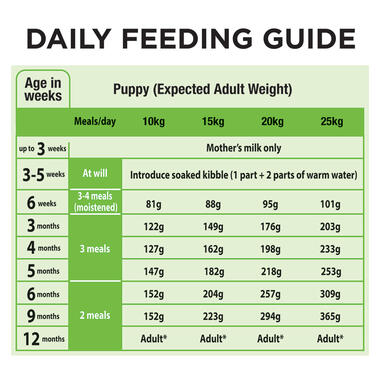 Puppy-Medium-2.5kg-08