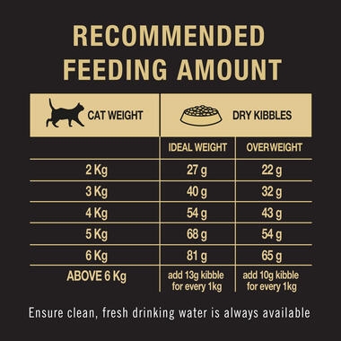 PRO PLAN Adult LIVECLEAR Urinary Care Chicken Formula Dry Cat Food 07 Feeding