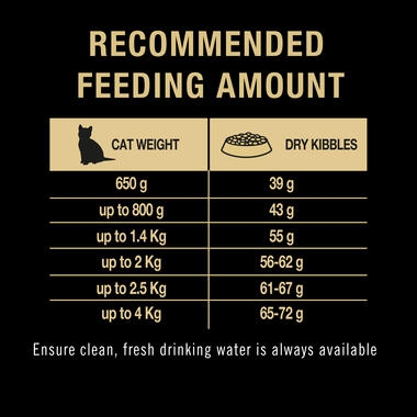 PRO PLAN Kitten LIVECLEAR Chicken Formula Dry Cat Food 07 Feeding