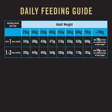 Daily feeding guide