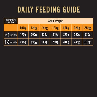 Daily feeding guide