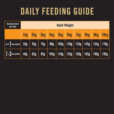 Daily feeding guide