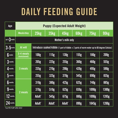 Daily feeding guide