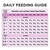 PRO PLAN All Size Performance Starter Chicken
