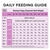 PRO PLAN All Size Performance Starter Chicken